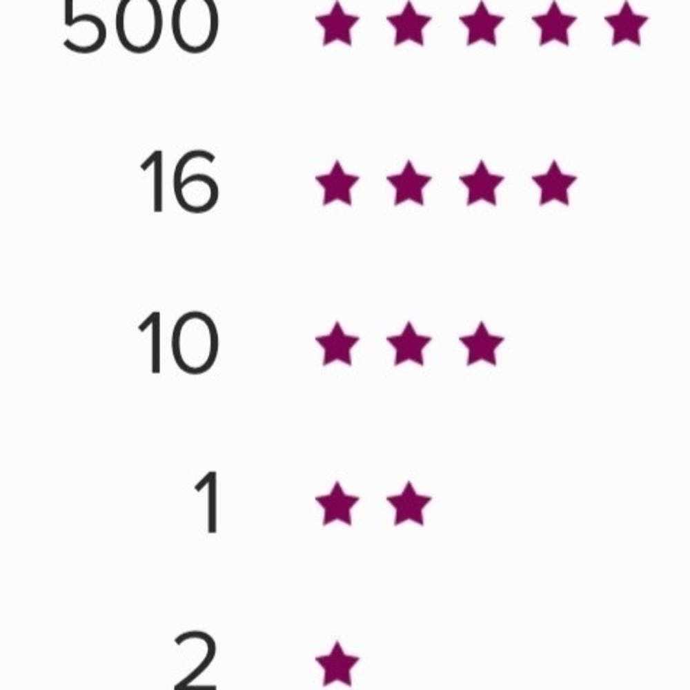 5 Star Rated Seller.